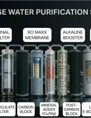 Superior 11-Stage Purification