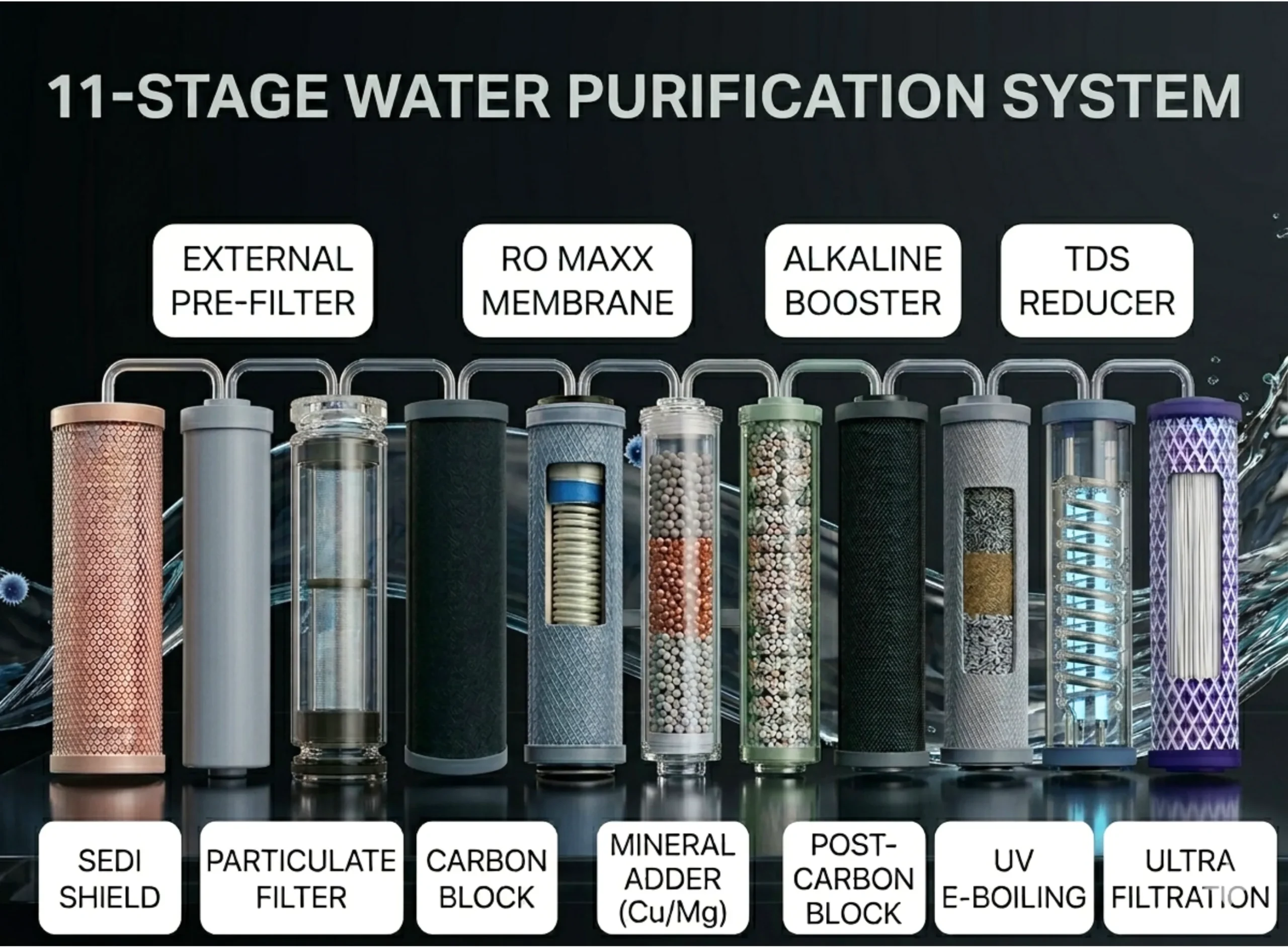 Superior 11-Stage Purification