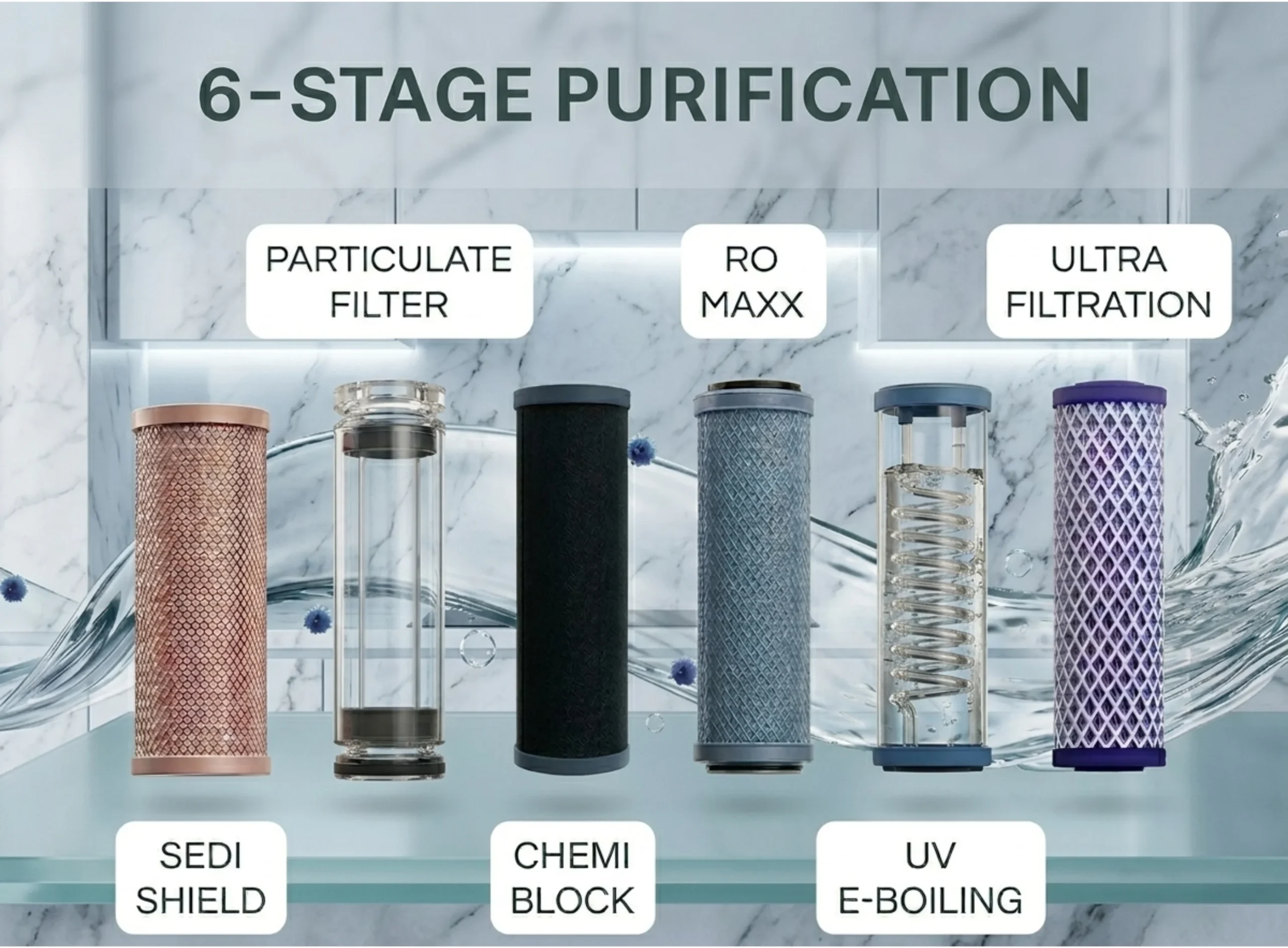 Superior 6-Stage Purification