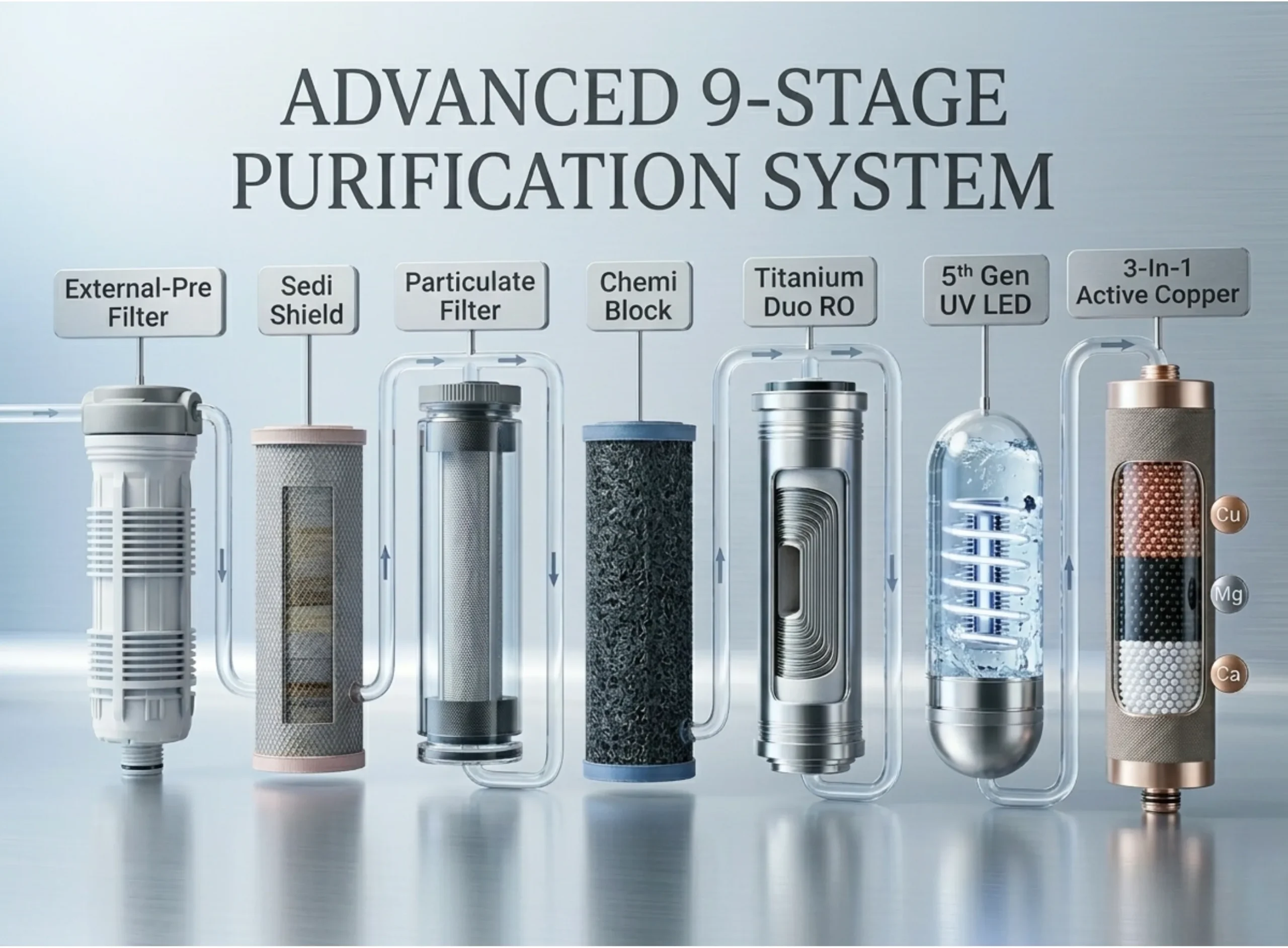 Superior 9-Stage Purification